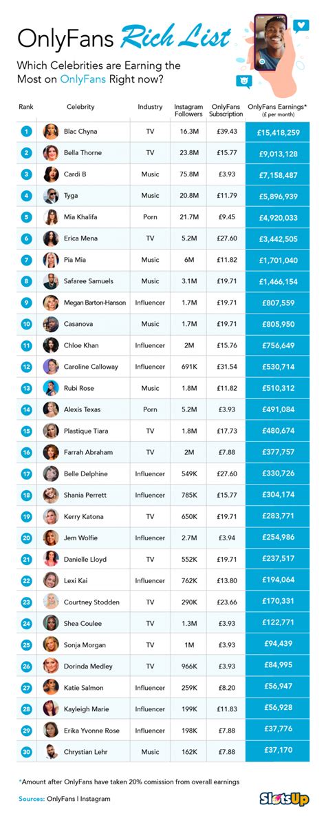 richest onlyfans 2023|10 Highest Paid OnlyFans Creators: Who’s Making。